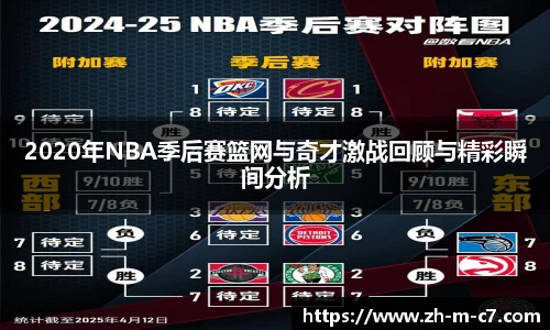 2020年NBA季后赛篮网与奇才激战回顾与精彩瞬间分析